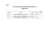 甘肅省教育廳關(guān)于下達(dá)2018年度甘肅省高等學(xué)?？蒲许?xiàng)目自籌經(jīng)費(fèi)項(xiàng)目的通知
