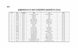 武威職業(yè)技術(shù)大學(xué)關(guān)于2025年度筑夢獎(jiǎng)學(xué)金評(píng)選結(jié)果的公示